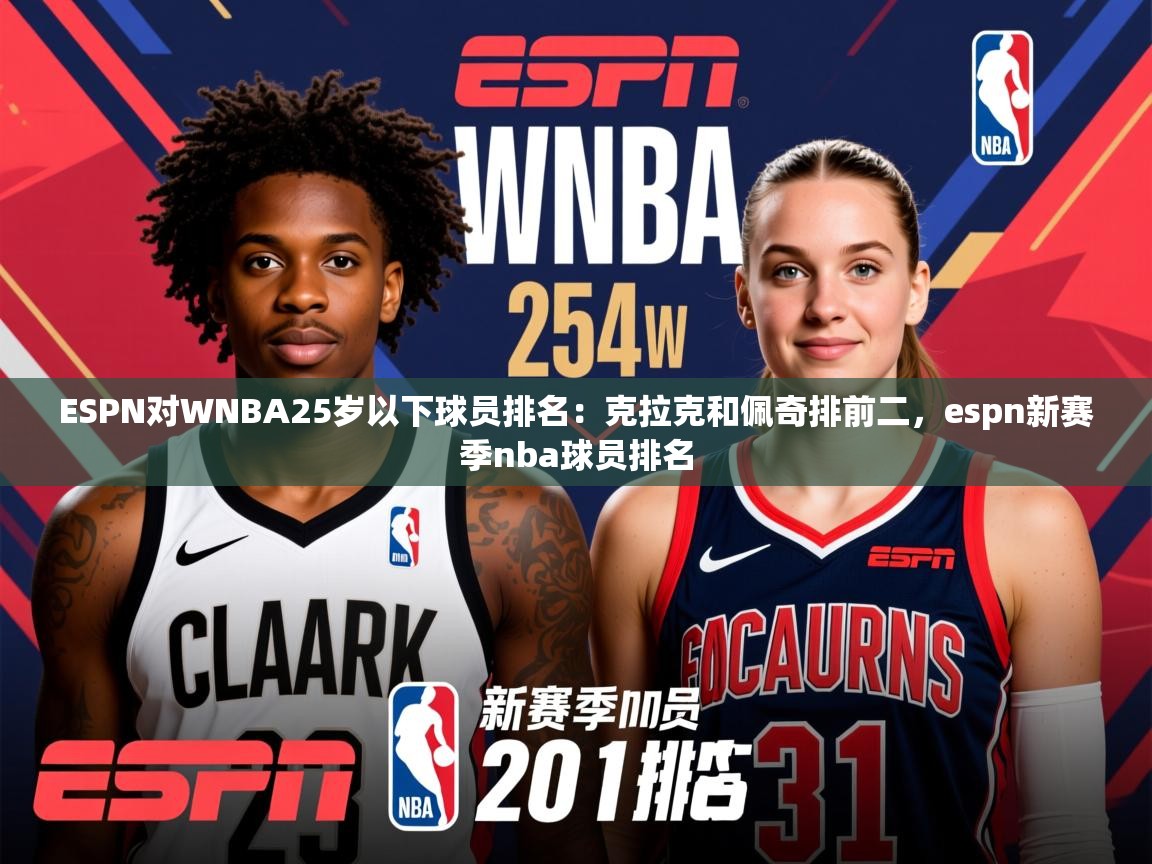2025爱游戏ayx体育app官方网站入口ESPN对WNBA25岁以下球员排名：克拉克和佩奇排前二，espn新赛季nba球员排名  第4张